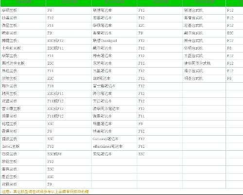 計算機網絡工程實踐教程 計算機系統集成全流程解析