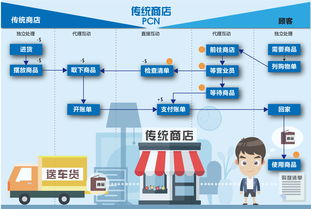 hi百貨服務(wù)設(shè)計 創(chuàng)新設(shè)計服務(wù)，提升顧客體驗(yàn)