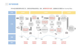 野宿產(chǎn)品服務(wù)體系設(shè)計 打造沉浸式戶外住宿體驗(yàn)